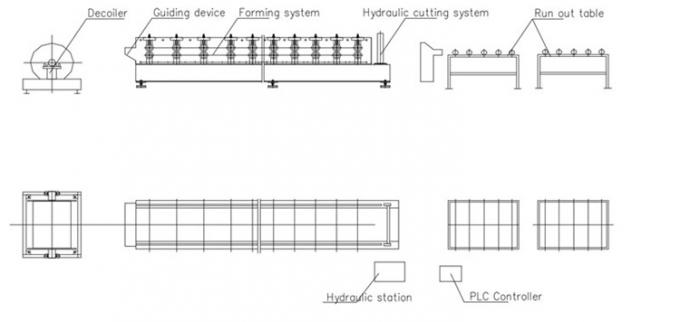 شهادة الموافقة على الموافقة المخصصة للفولاذ U Channel Drywall Roll Forming Machine للأسقف 0